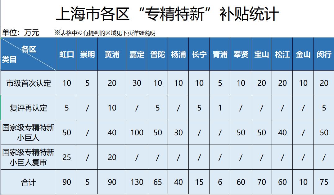 专精特新补贴统计.jpg